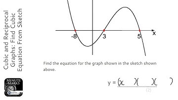 Cubic and Reciprocal Graphs: Find Cubic Equation From Sketch (3 Solutions) (Grade 9) - Maths