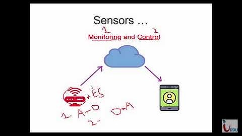 Internet of Things IoT Lecture 2 (Product development overview)