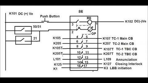 86 relay (Master Trip Relay)
