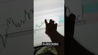 👉Gold xauusd chart analysis #xauusd #shorts #forextrading
