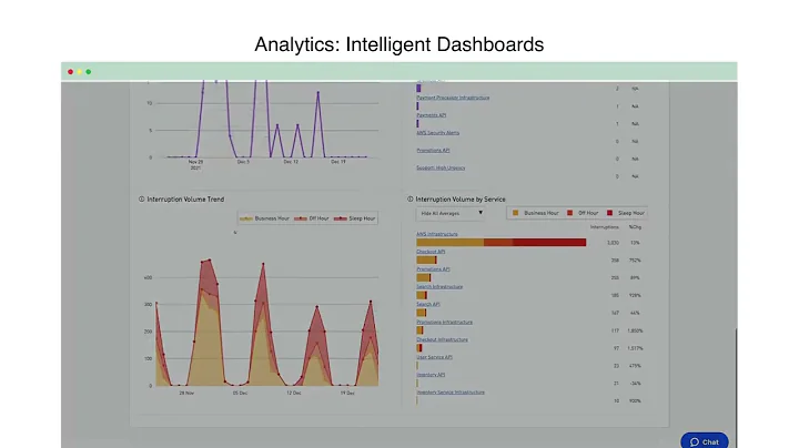 Incident Response in less than 2 minutes by PagerDuty