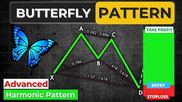 Bullish Butterfly Harmonic Parttern | Complete Trading Strategy Explained