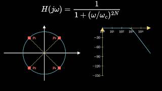 Why Butterworth Filters Are Everywhere in Signal Processing