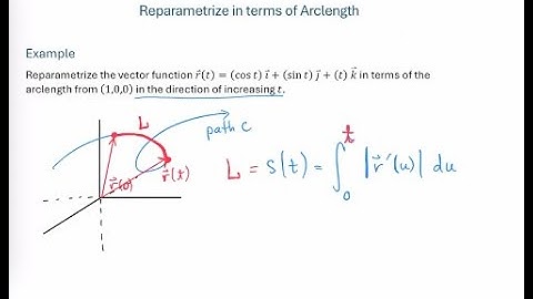 Example - Reparametrize Vector Function in Terms of Arclength