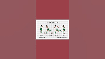 Football Player Run Cycle Animation (4 Angles) |  #animated  #blender  #rig #football  #cgi