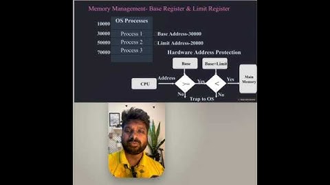 Memory management: Base Register & Limit Register