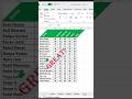 Hidden Shortcut for Auto Column Size! ✨ #excel #msexcel #exceltips #shorts #tranding #explore
