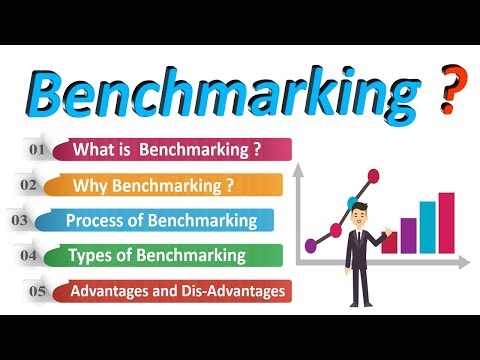 Video: Hur benchmarking tillämpas i kvalitetsledning?