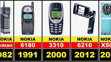 Evolution of Nokia Phones | From 1980s to 2025