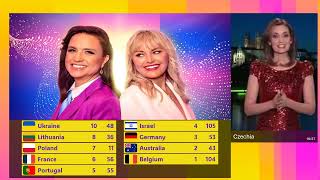 Eurovision 2024 - Grand Final - Voting Simulation [PART 2]