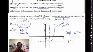 Math 4H.Unit #2.Lesson #2.Building Block Functions and Shifting