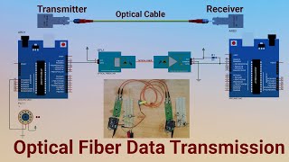 Optical Fiber Communication with Arduino | Arduino-Powered Data Transmission with Fiber Optics