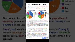 IELTS WRITING TASK 1: THE 2 PIE CHARTS. BAND 9 #shorts #trending #youtubeshorts #shortvideo