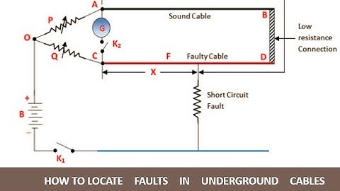 Underground Cables Fault detection| Murray Loop Test| Varley Loop Test| Skin Effect|Proximity Effect