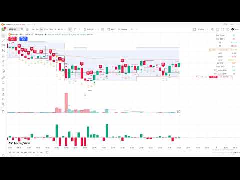 US30 Live Trading | Dow Jones Live Market Analysis & Trade Setups