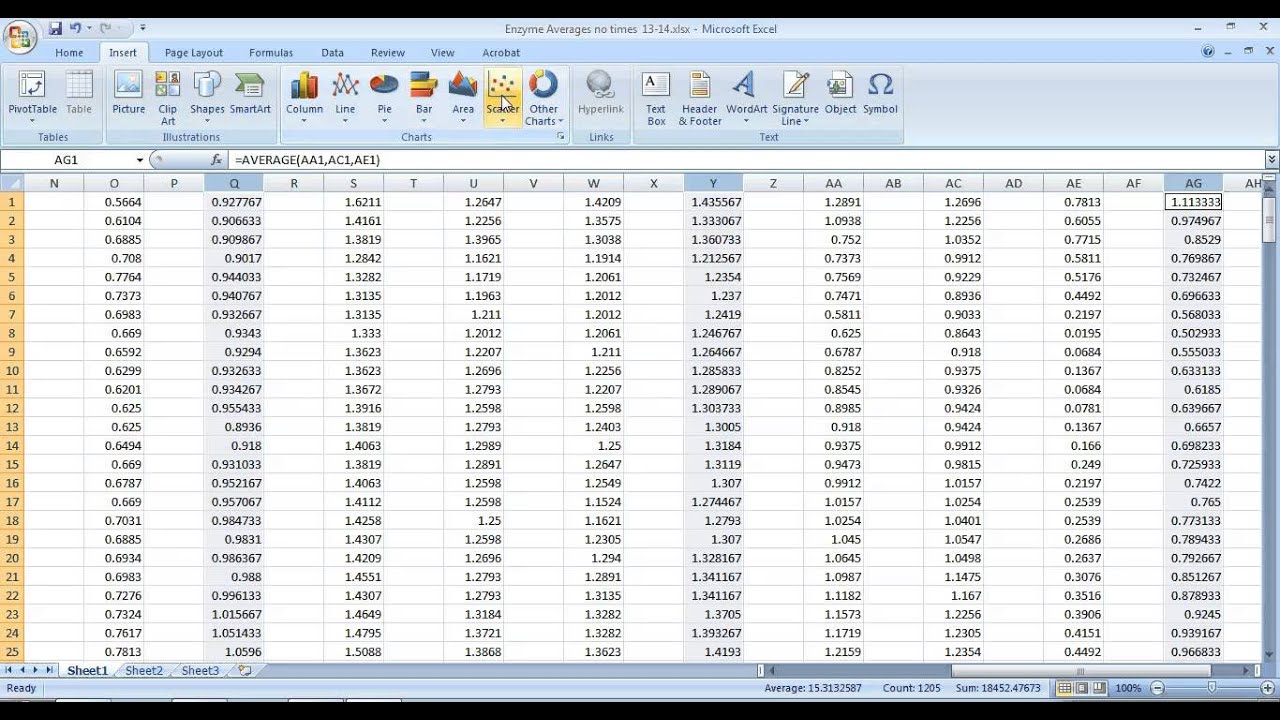 How To Chart Large Amounts Of Data In Excel