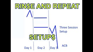 Momentum Price Action Trading Tactics (INSIDE DAY TRADING SETUPS)