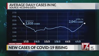 COVID-19 cases rise by 30 percent in past week in NC