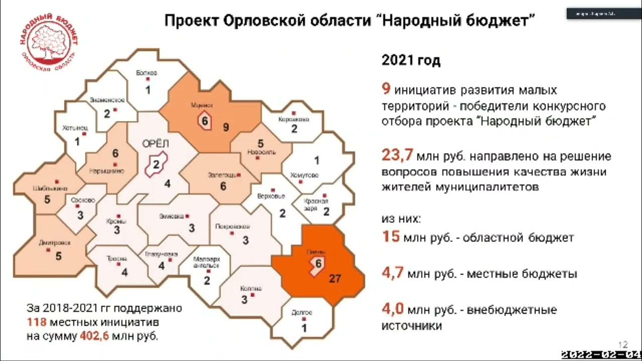 Орловцы оказались солидарны с экспертами в выборе концепции развития Парка Побед