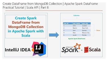 Create DataFrame from MongoDB Data | Spark DataFrame Practical | Scala | Part 8 | DM | DataMaking