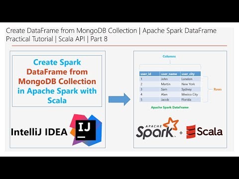 Create DataFrame from MongoDB Data | Spark DataFrame Practical | Scala | Part 8 | DM | DataMaking