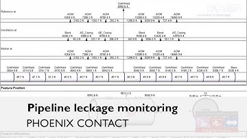 Pipeline leak monitoring and prevention
