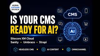 Headless CMS & AI Explained | Sitecore XM Cloud, Sanity, Umbraco & Strapi Comparison