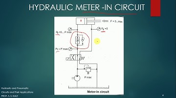 Meter in Meter Out Circuit