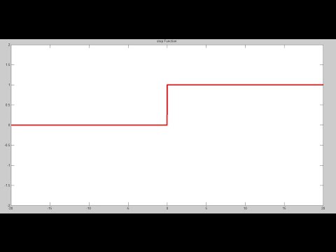 How To Plot a Step Function In MATLAB