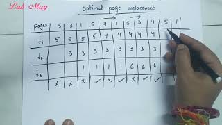 Optimal page replacement|| 49 ||Operating System  in Telugu