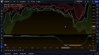 This New Artificial Intelligence Indicator Gives PERFECT Signals： Complete Strategy #000