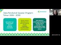 Sosialisasi KMK Data Sasaran Program Kesehatan Tahun 2026 2030