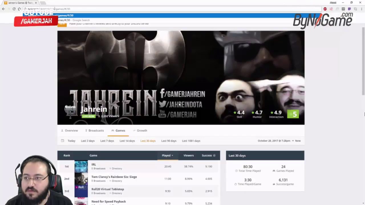 JAHREİN KENDİNİ UNLOST, FERİT, PİNTİPANDA VE LEVO İLE KARŞILAŞTIRIYOR