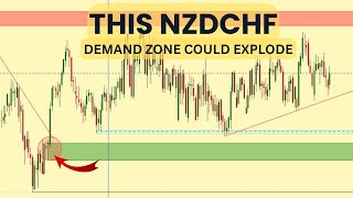 NZDCHF Top-Down Analysis | Buyers Still In Control?