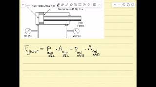 Hydraulic cylinder forces explained (solved problem)