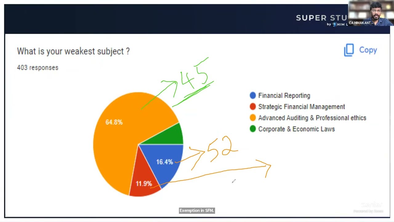 CLEAR GROUP 1 IN 100 DAYS !