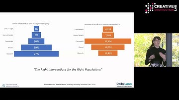 Laura Rosella - Precision Public Health