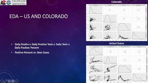 Summer 2020 Time Series Final Project EDA