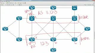 8 MPLS L3VPN Inter AS Option C Part 1