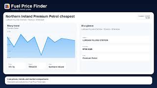 UK Fuel Price Recap | 12 August 2026