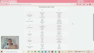 What does an Emotion Code session look like?