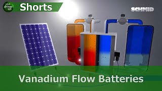 388.3 Vanadium Flow Batteries