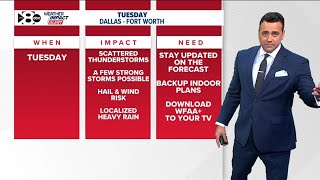 Top Headlines (5/18/2026): DFW Weather - Potentially severe storms rolling in this week