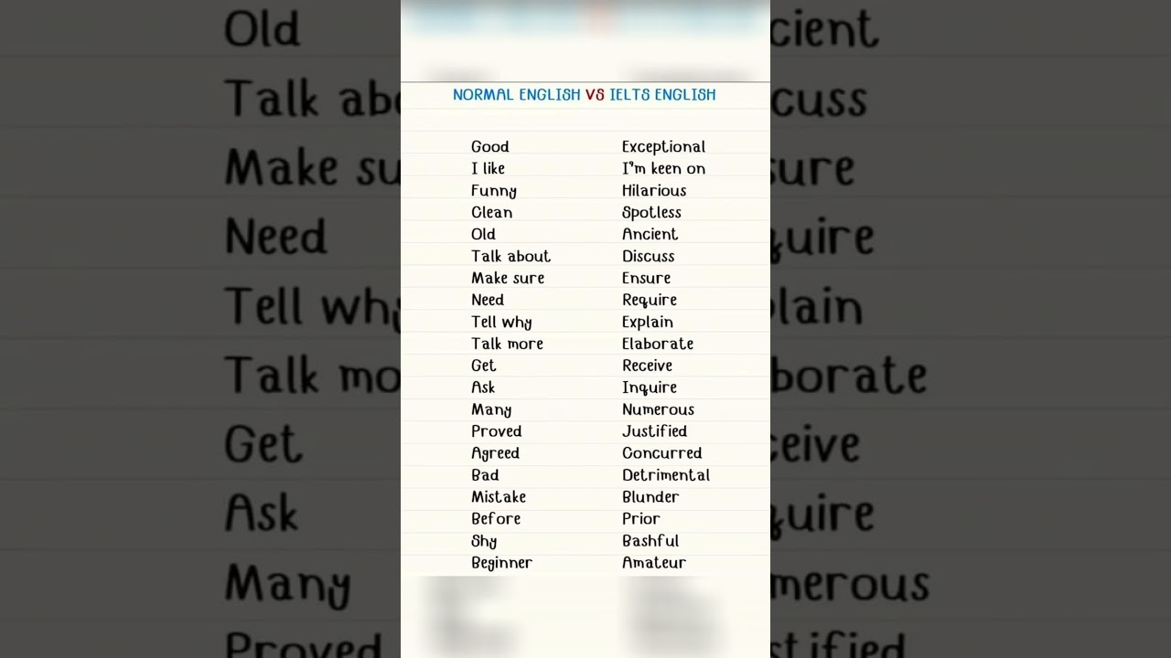 Normal vs IELTS English || 