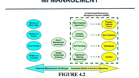 Mechanical Integrity 101