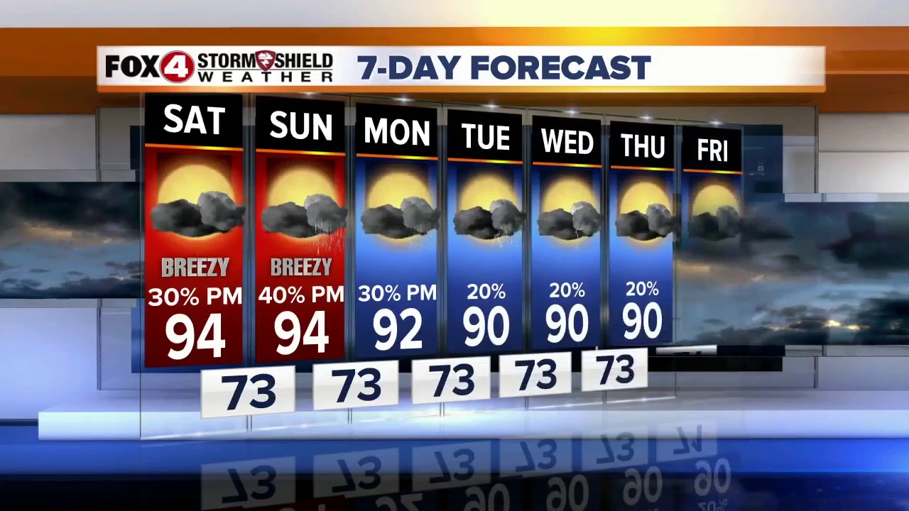 Afternoon Storm Chances Through The Weekend 5-19 - YouTube