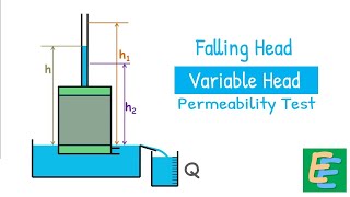 Falling Head  Variable Head Permeability Method