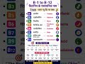 vitamin b1 to b12 trick | vitamin b complex chemical names | easy trick for exams #shorts #upsc