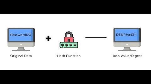 HASH COLLISION