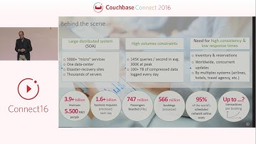 Keynote: Powering web, mobile, and IoT for the Digital Economy – Couchbase Connect 2016